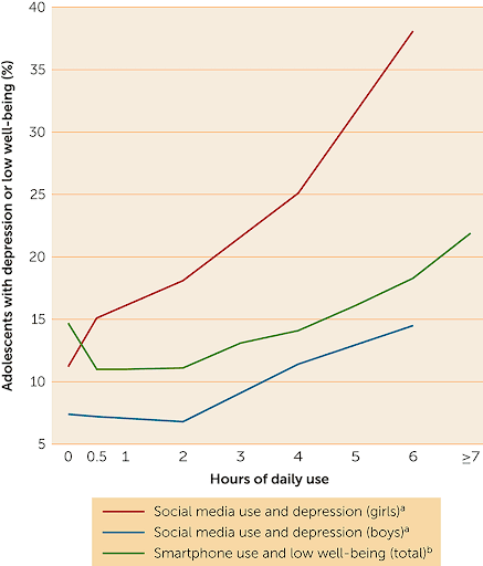 Source: https://pubmed.ncbi.nlm.nih.gov/31415993/